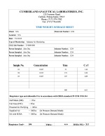 Example of a TWA Sheet from Cumberland Analytical Laboratories, Inc. (CALI)